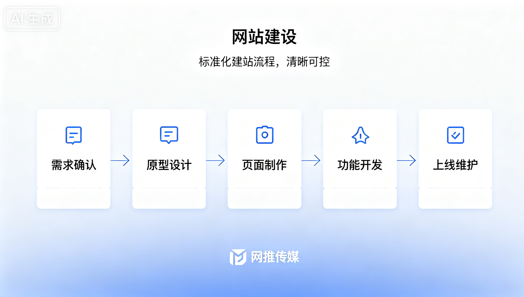 网站建设项目案例展示 - 现代化企业官网设计